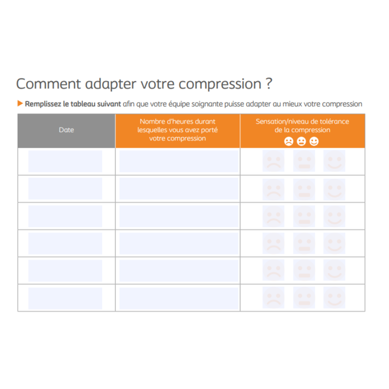 Comment adapter votre compression?
